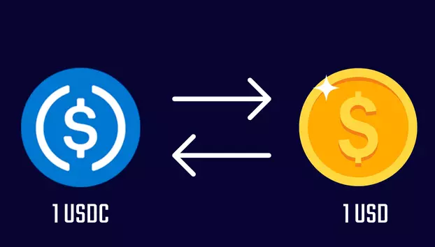 SUA fixează regulile pentru stablecoin-uri. Rezerve 1 la 1 și mai multă libertate pentru emitenți
