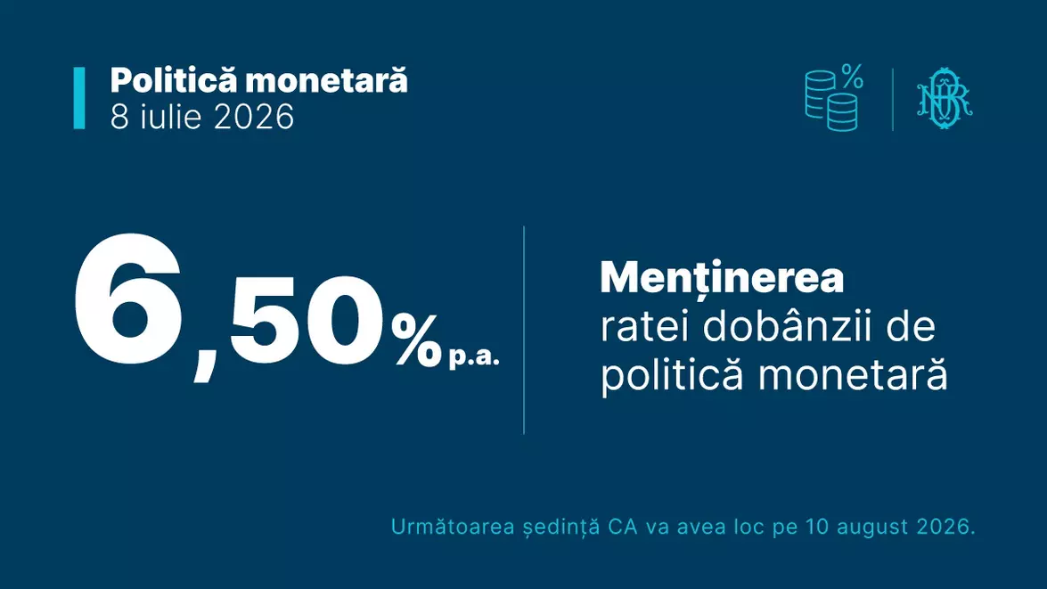 BNR ține dobânda-cheie la 6,50%. Banca centrală alege pauza într-o economie prinsă între inflație și recesiune