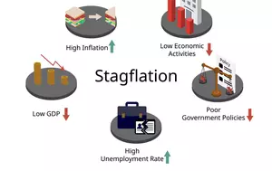 Ce este stagflația și de ce este periculoasă. Fenomenul economic aduce simultan scumpiri, șomaj și încetinirea creșterii economice
