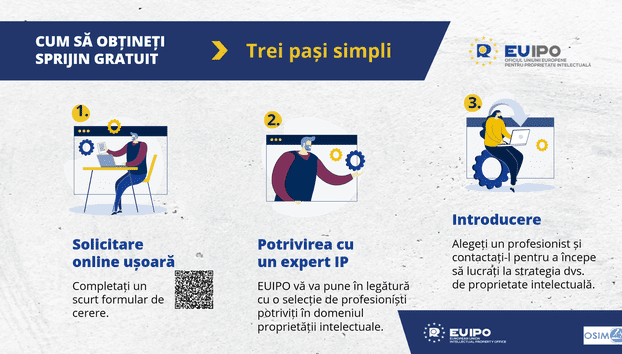 OSIM anunță asistență gratuită pentru IMM-uri în domeniul proprietății industriale