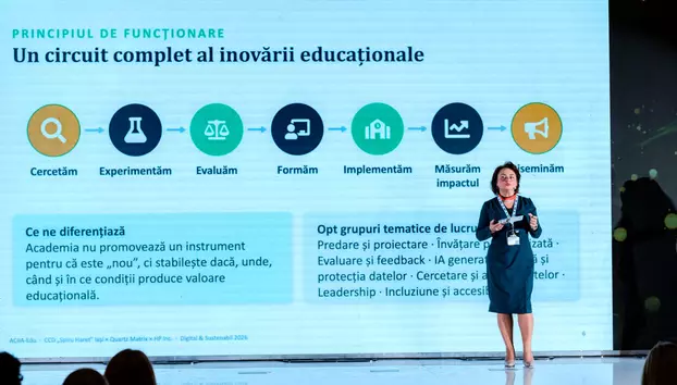 Quartz Matrix și CCD Iași lansează o academie IA cu acces la formare internațională HP. Profesorii vor cerceta, testa și evalua inteligența artificială