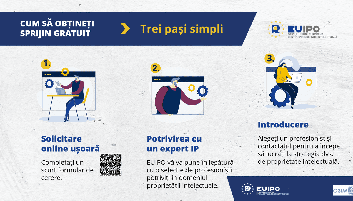 OSIM anunță asistență gratuită pentru IMM-uri în domeniul proprietății industriale